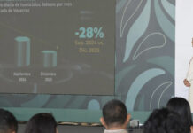 Con coordinación y estrategia, en Veracruz, disminuyeron 28% los homicidios dolosos, de septiembre de 2024 a diciembre de 2025: Presidenta