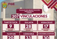Acciones de la FGE fortalecen la procuración de justicia con 207 vinculaciones a proceso