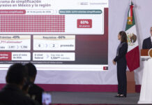 Programa de simplificación de trámites tiene 60% de avance; facilita la vida de los mexicanos y evita la corrupción: Presidenta