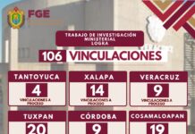 Acciones contundentes contra delitos de alto impacto: en una semana, acciones ministeriales en Veracruz derivan en 106 vinculaciones a proceso
