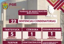 Logra Fiscalía 22 condenas contra responsables de delitos de alto impacto en una semana