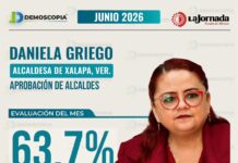 Daniela Griego encabeza en Xalapa el ranking de aprobación de alcaldes veracruzanos