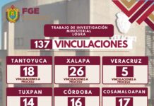 137 vinculaciones a proceso fortalecen el combate a delitos de alto impacto en Veracruz