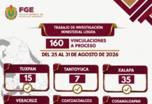 Fiscalía logra 160 vinculaciones en una semana; fortalecen acciones contra delitos de alto impacto en Veracruz