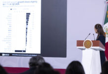México, 2do en crecimiento entre los países del G20, según la OCDE: presidenta Claudia Sheinbaum Destaca aumento de 1.4% del PIB en 2do trimestre