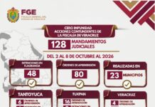 PM ejecuta 80 órdenes de aprehensión y 48 detenciones en flagrancia en una semana