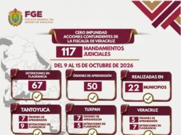 PM de Veracruz ejecuta 50 órdenes de aprehensión y 67 detenciones en flagrancia en 22 municipios